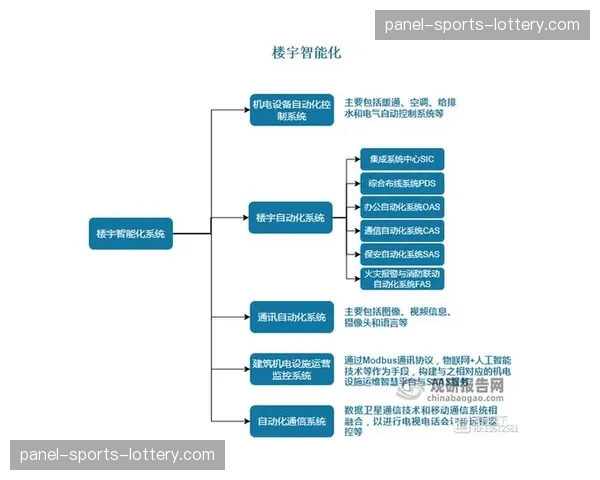 内容安全与意识形态管理融入技术流程 实现自动化风险把控